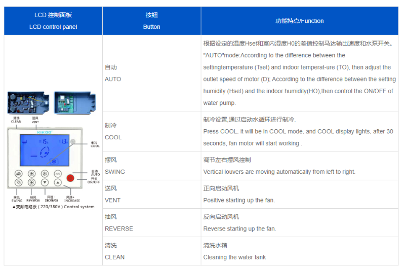 工業環保空調加高定頻款XK-18H